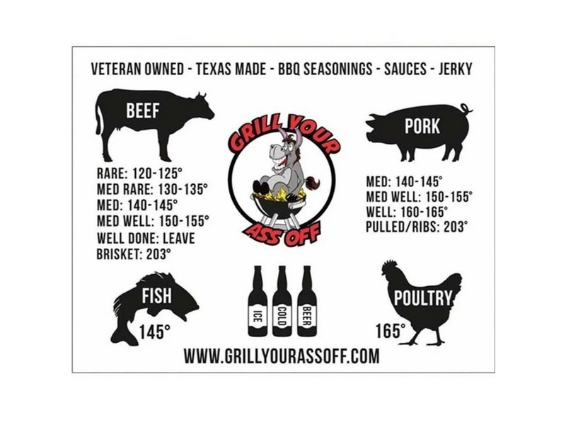 Meat Temperature Magnet